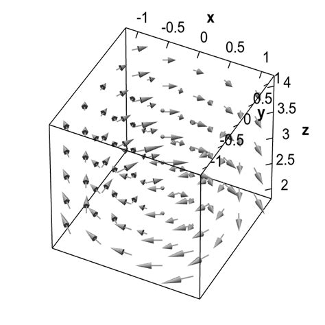 Vector field overview - Math Insight