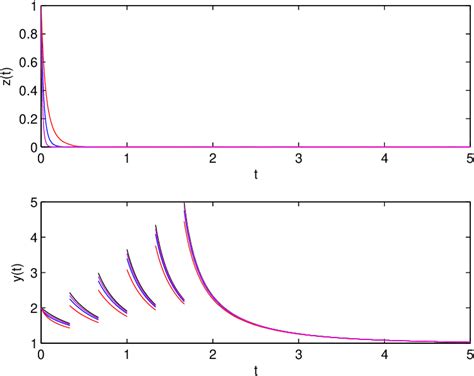 Pdf Tikhonov Theorem For Differential Equations With Singular