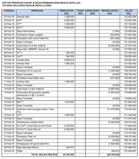 Contoh Pidato Laporan Keuangan Bendahara Homecare24