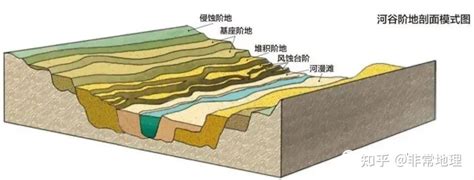 地理干货丨高考地理常见的24个过程类问题归纳！（下） 知乎