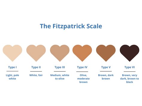 Clinical Resolution Lab Fitzpatrick Skin Types And Their Significance In The Aesthetic Industry