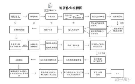 装修有多少道工序？ 知乎