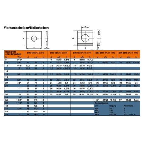 Din Vierkantscheiben F R Doppel T Tr Ger Online Kaufen