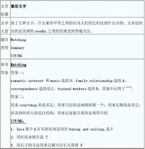 2009年1月10日雅思阅读机经及参考答案word文档在线阅读与下载无忧文档