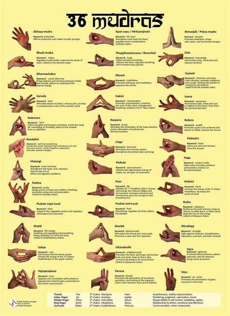 All Hand Mudras And Their Symbolism