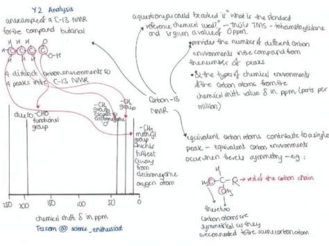 Carbon NMR And Proton NMR Mind Maps OCR A Level Chemistry Teaching