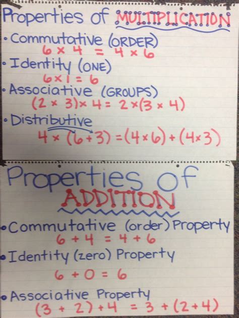 Associative Property Of Multiplication 3rd Grade Anchor Chart