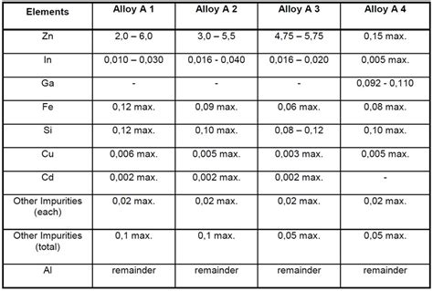 Anode Composition Civilweb Spreadsheets