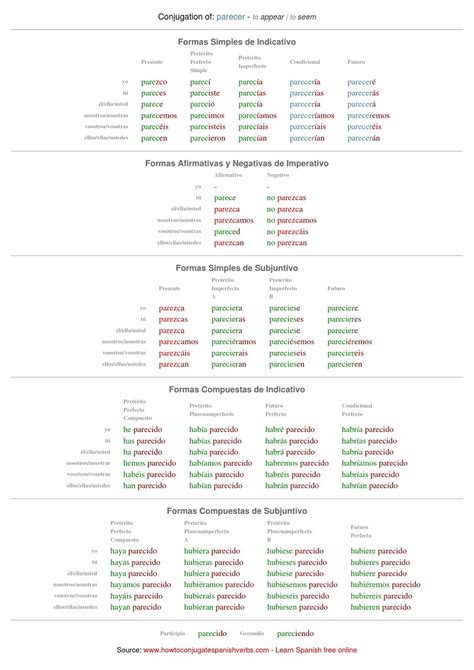 Conjugaison Espagnol Parecer Verbe Parecer En Espagnol Filmisfine