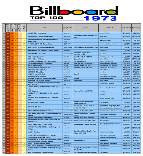 american top 40 special top 80 of 1973 (80-41) – American Top 40 Charts