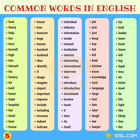 Most Common Words In English From A Z Esl