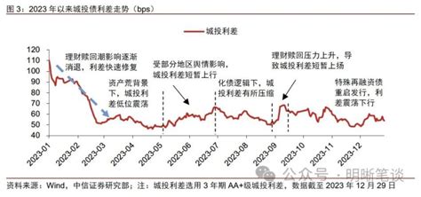 【启航】中信证券明明2024年城投展望：一揽子化债仍将是城投市场主线 股票 金融界