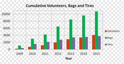 Gráfico De Barras Gráfico De Residuos De Una Función Camada Bolsas De Basura ángulo Texto