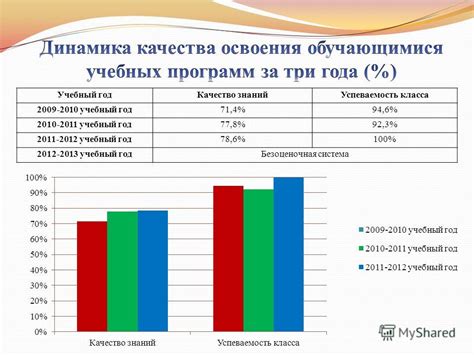 Презентация на тему Ученик это не сосуд который нужно наполнить а факел который нужно