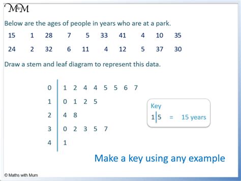 How To Read And Understand Stem And Leaf Plots Maths With Mum