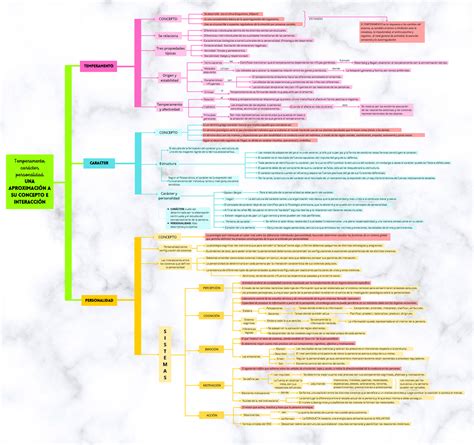 Componentes De La Personalidad Temperamento Y Caracter Actualizado