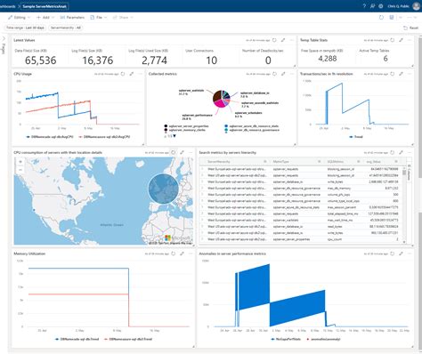 Visualizing Data With Azure Data Explorer Dashboards Images