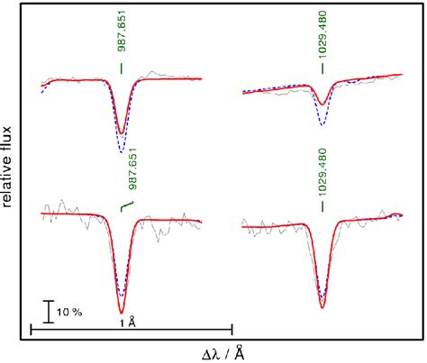 As For Fig 5 The Thick Red And Dashed Blue Lines Show A Comparison