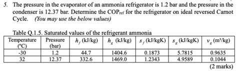 Solved Engineering Thermodynamics Please Finish The Answer Chegg