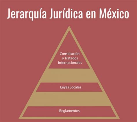 Qu Es La Jerarqu A Del Orden Jur Dico Alianza B Unam Cch Enp