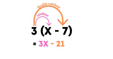 Distributive Property Of Multiplication Worksheets Math Monks