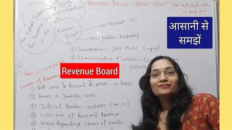 Revenue Board UP Land Revenue Code 2006 Land Revenue Board In Uttar