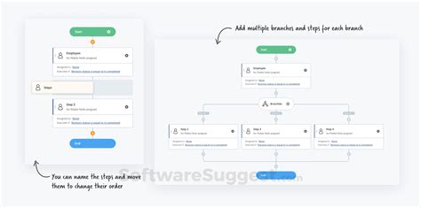 Airslate Pricing Features Reviews In