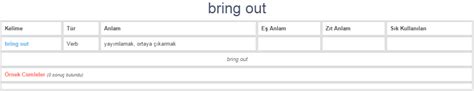 bring  ne demek anlami nedir yds yoekdil ingilizce tuerkce