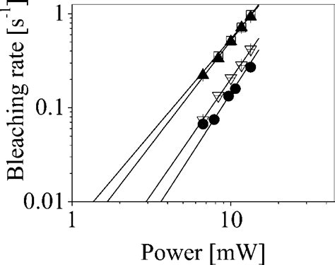 Two Photon Thermal Bleaching Of Single Fluorescent Molecules