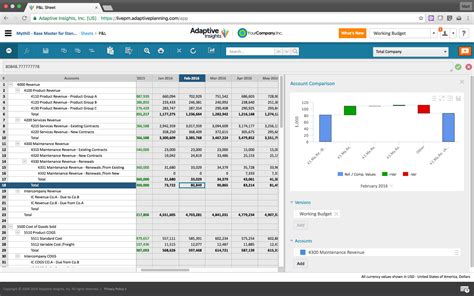 Top Budgeting Software Best Corporate Solutions