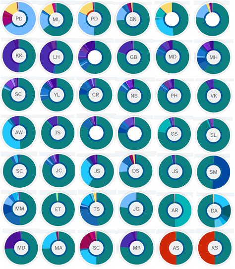 Some unique DNA donuts my mom has in her DNA relatives tab! : r/23andme