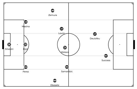 Formazione Udinese probabili titolari modulo come giocherà