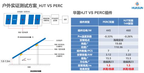增益超10！华晟异质结组件全年发电量实证结果出炉 国际太阳能光伏网