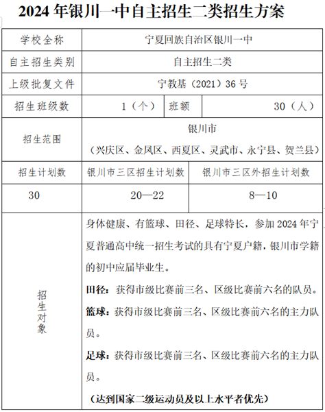 银川这些高中，2024年自主招生方案公布腾讯新闻