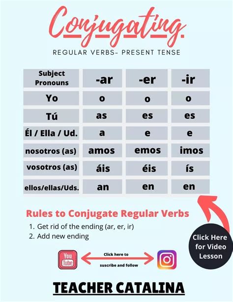 Er And Ir Verbs How To Conjugate Er And Ir Verbs In Spanish Teacher Catalina