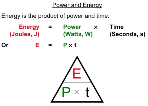 Characteristics Of Electricity Mr Zwarichs Classes