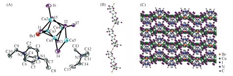 In Situ Solvothermal Synthesis Structure And Luminescent Properties Of