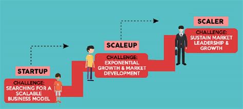 Scaling Up Sme Business Ideas Through Tech Graphic Online