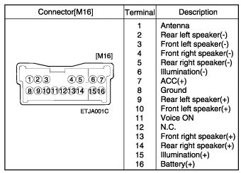 Hyundai Getz 2007 2011 Radio Pinout Signals PinoutGuide