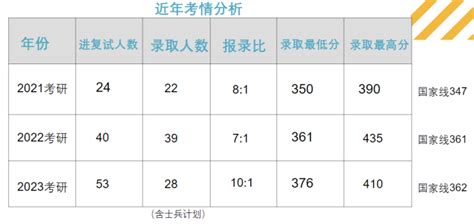 24届武汉纺织大学广播电视艺术专硕考研 知乎