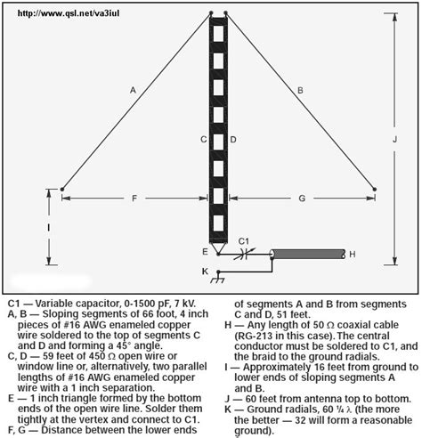 Wire Antennas For Ham Radio