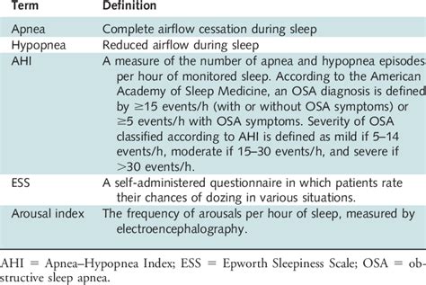 Terms And Definitions Related To Osa Download Table