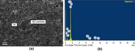 A SEM Micrograph And B EDX Spectrum Of Al 22 SiC MMC Microstructure