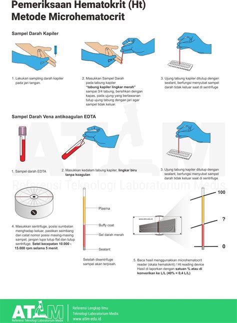 Pemeriksaan Hematokrit Ht Metode Mikrohematokrit ATLM