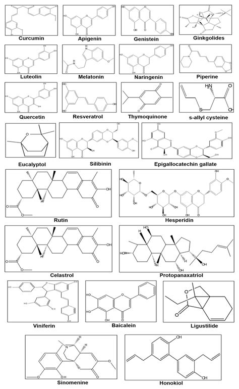 Chemical Structures Of Some Common Phytochemicals Used In The