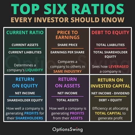 Do You Use Fundamental Analysis To Research A Company If You Do Here Are Six Ratios You Might