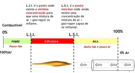 Reas Classificadas O Que S O E Como Identific Las Ranger Sms