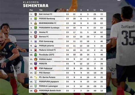 Klasemen Liga Setelah Persikabo Bekuk Madura United Papan