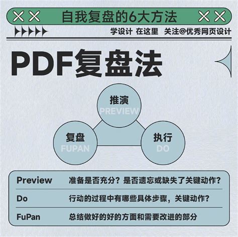 复盘不知该如何下手？来看这 6 个复盘方法 优优教程网 自学就上优优网