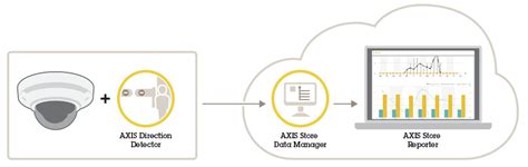 axis direction detector